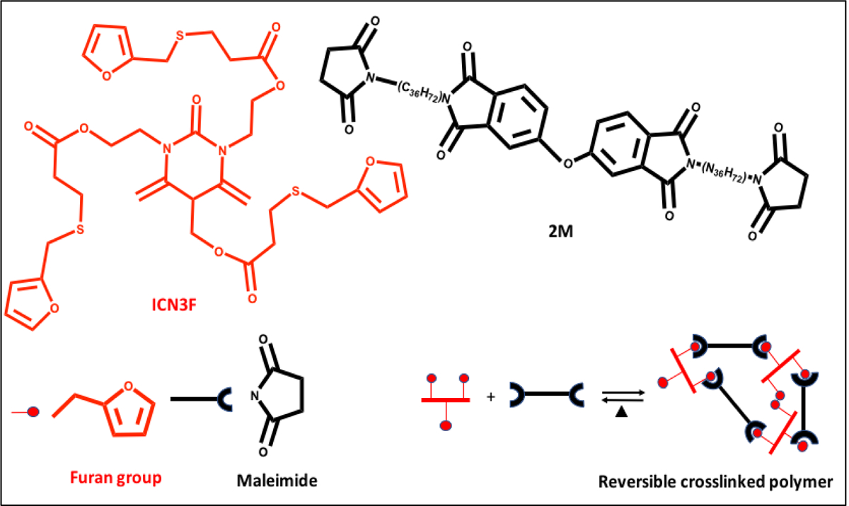 Figure 21.