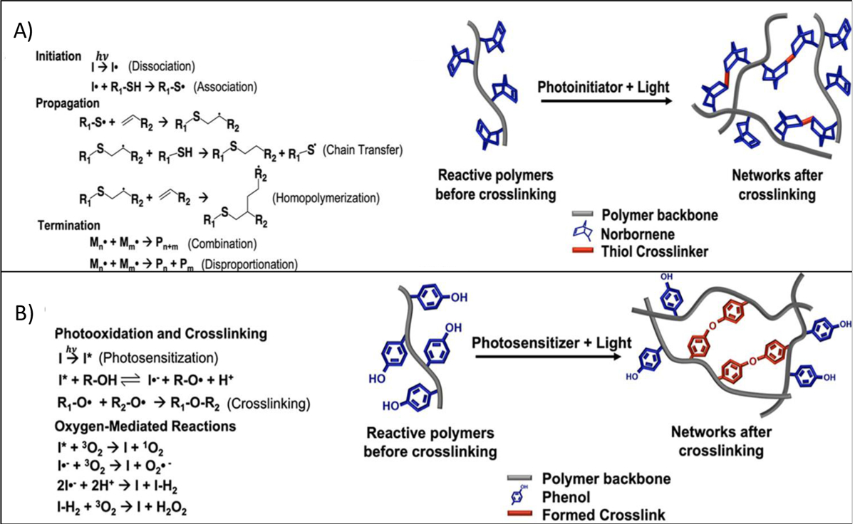 Figure 15.