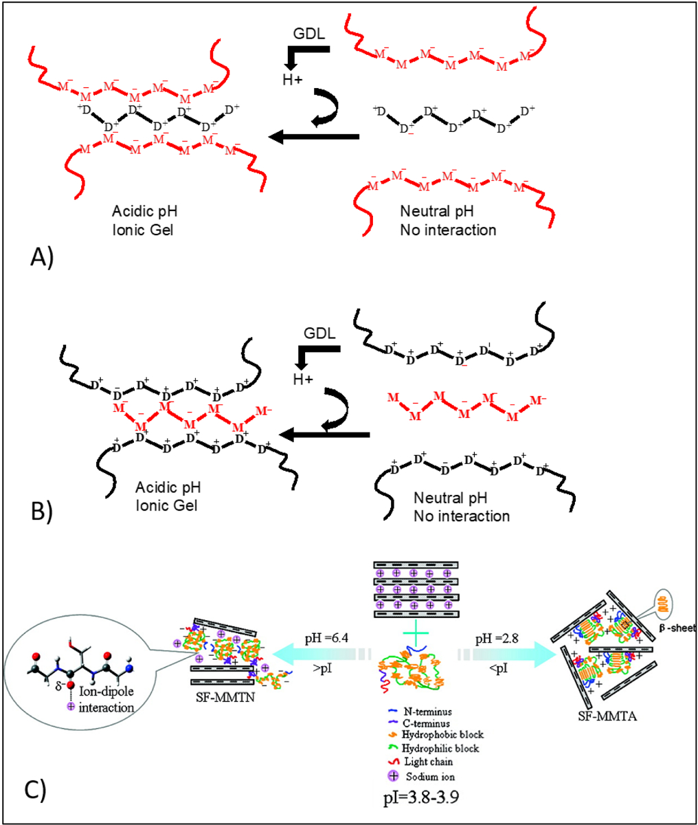 Figure 6.