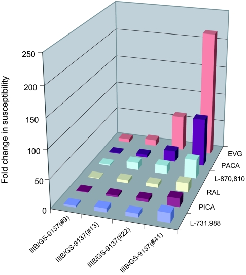 FIG. 4.