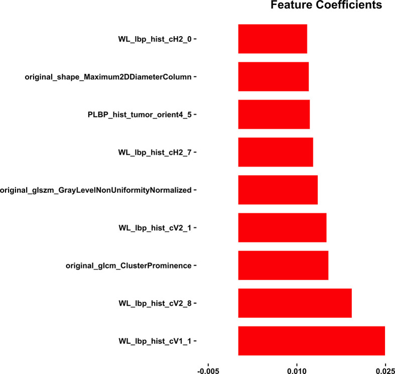 Figure 3