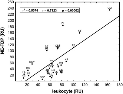 Fig. 3