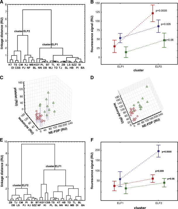 Fig. 4