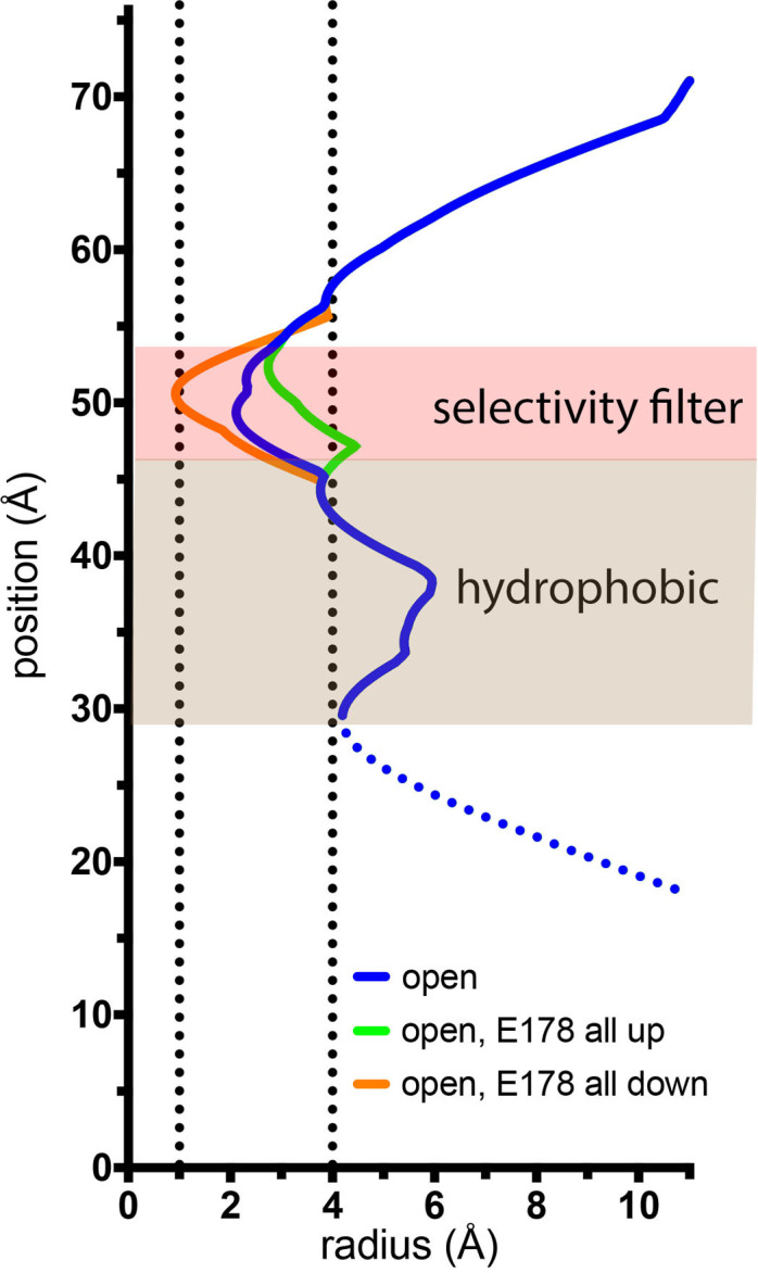 Figure 6—figure supplement 1.