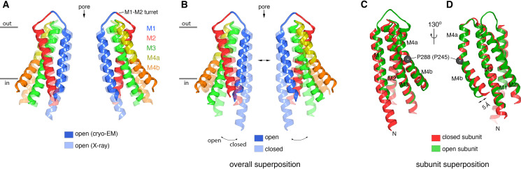 Figure 5.