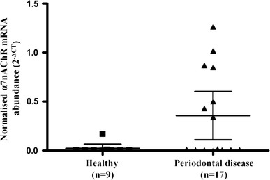 Fig. 1