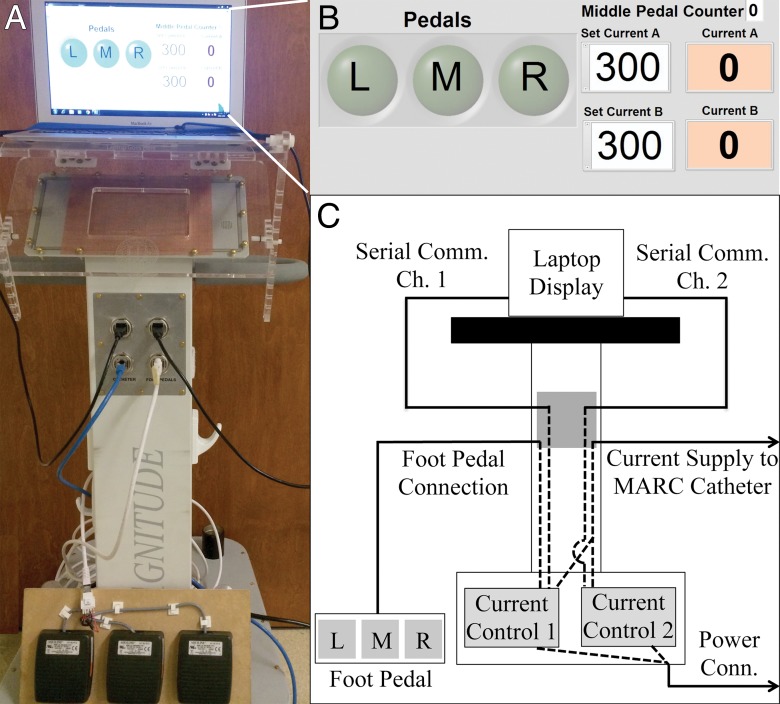 Figure 3: