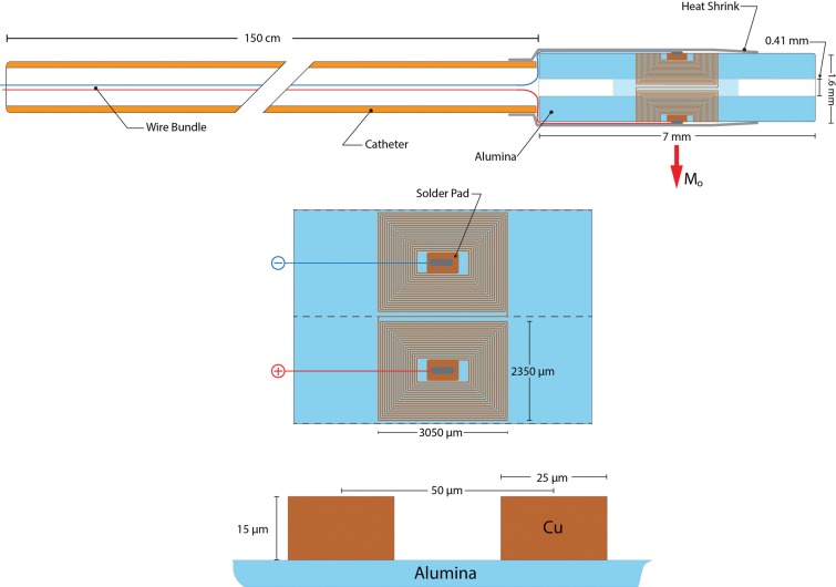 Figure 1: