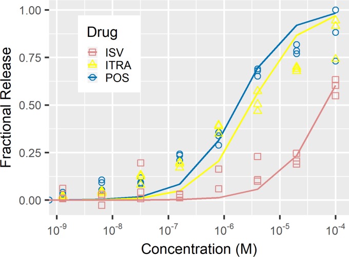 FIG 4