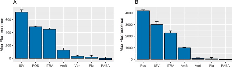 FIG 3