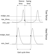 Fig. 12