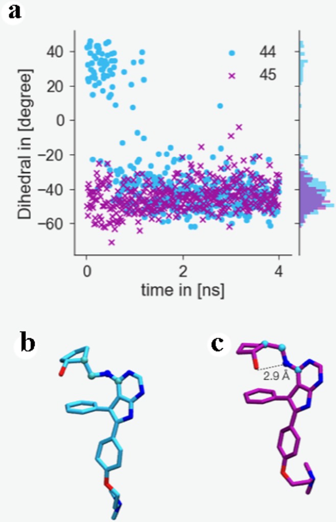 Fig 7