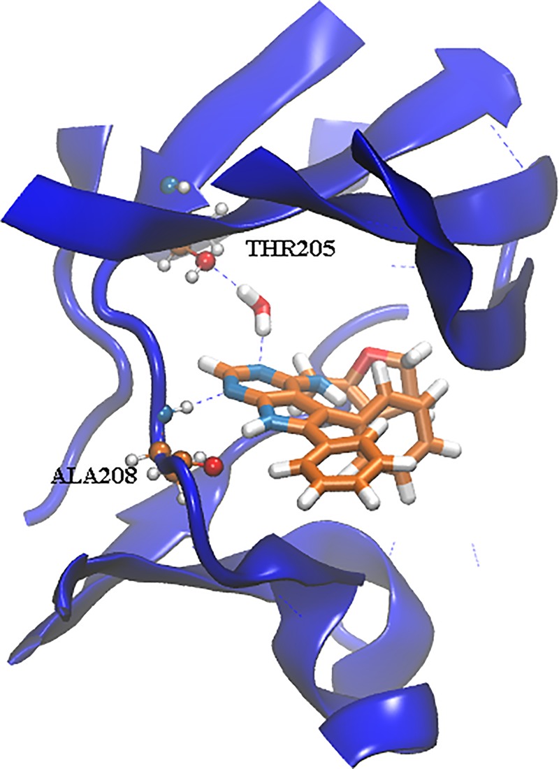 Fig 3