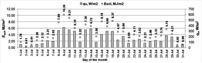 Fig. 6