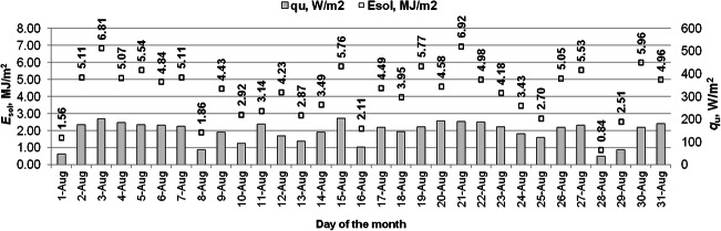 Fig. 7