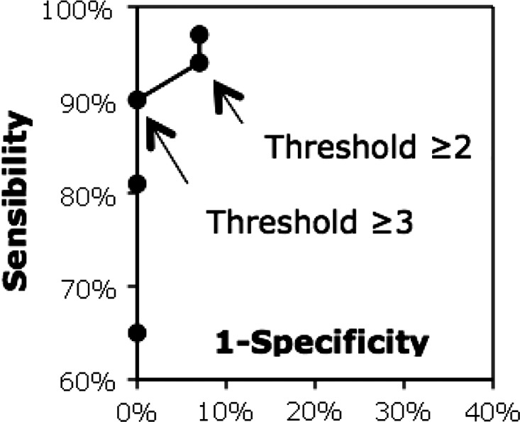 Figure 1