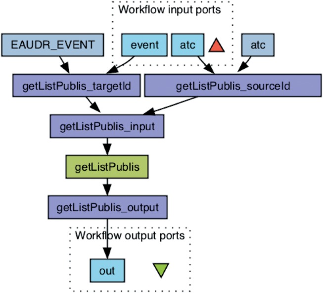 Figure 4