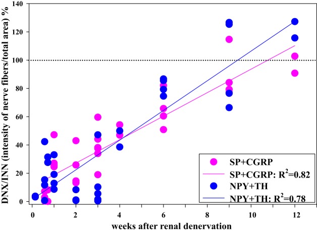 Fig. 14.