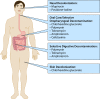 FIG 1