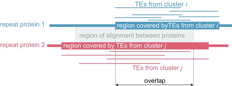 Fig. S6.