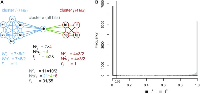 Fig. S5.