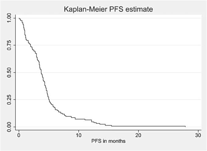 Fig. 1a