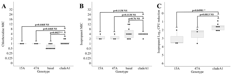 Extended Data Fig. 3