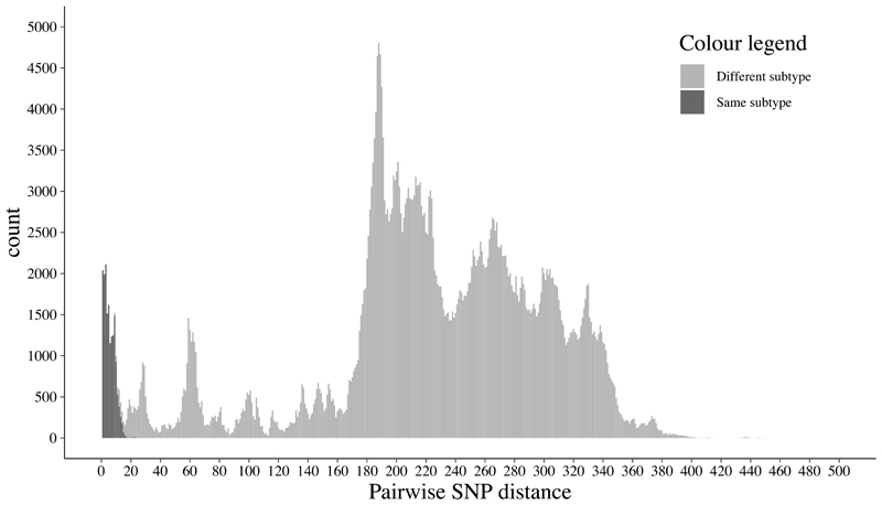 Extended Data Fig. 2