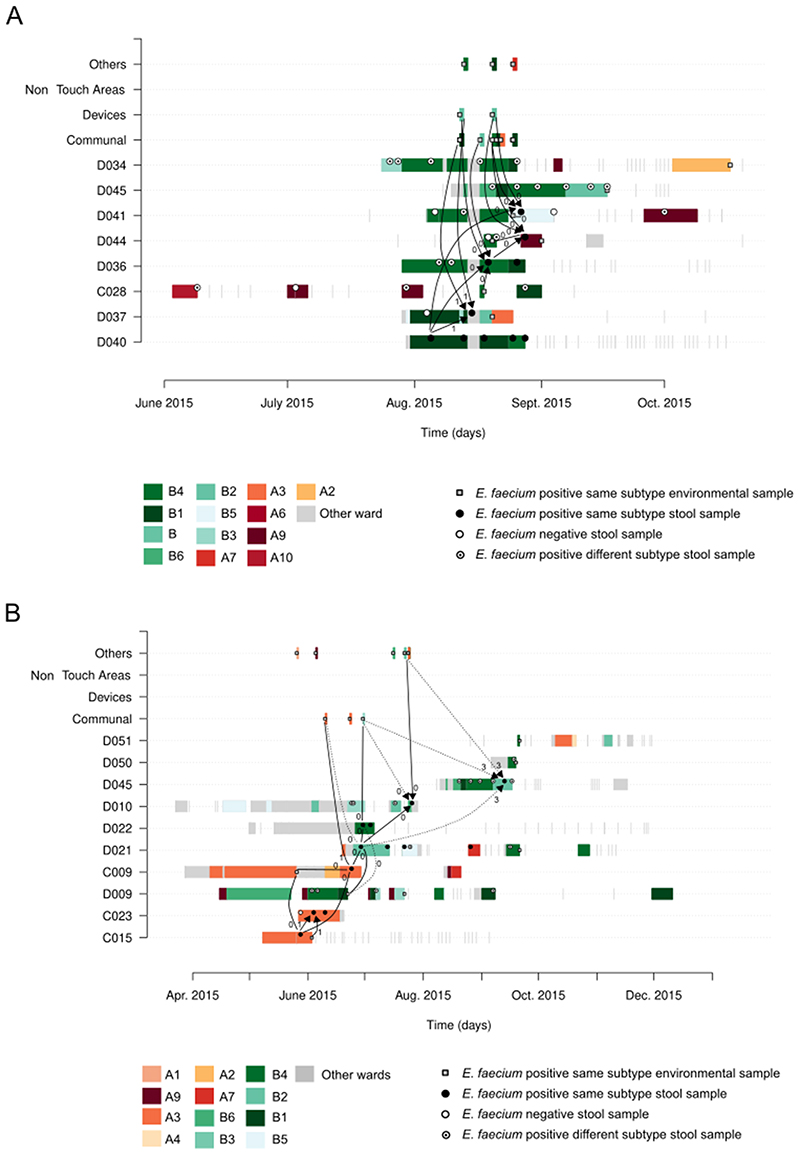 Extended Data Fig. 4