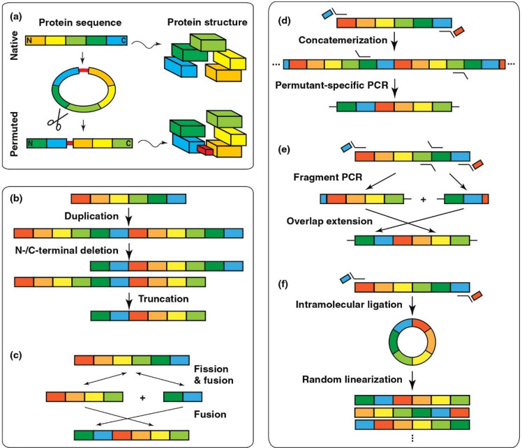 Figure 17