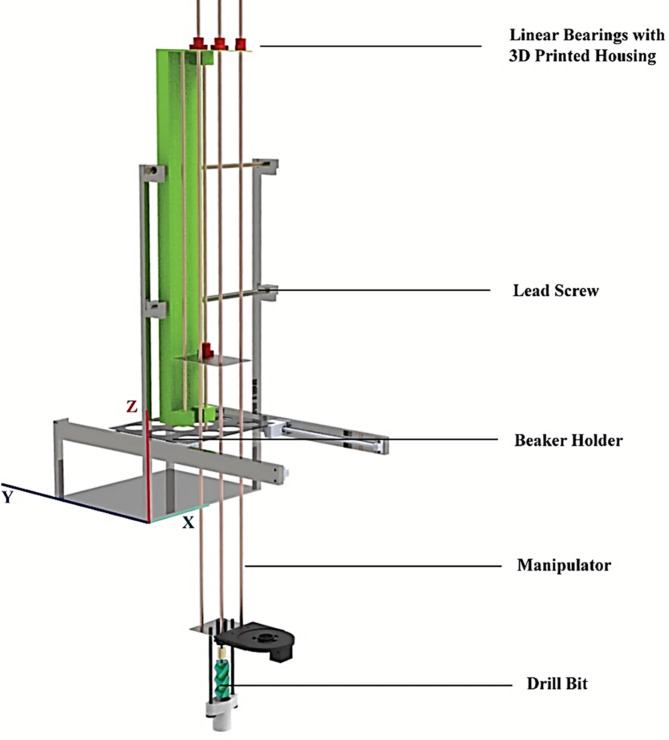 Fig. 3