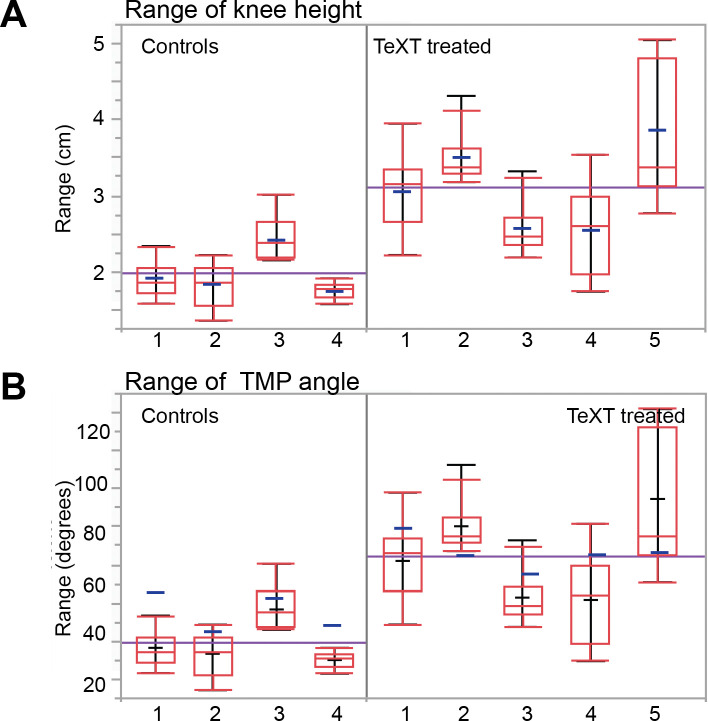 Figure 7—figure supplement 1.