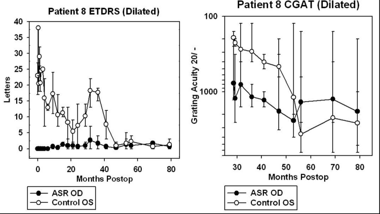 FIGURE 32