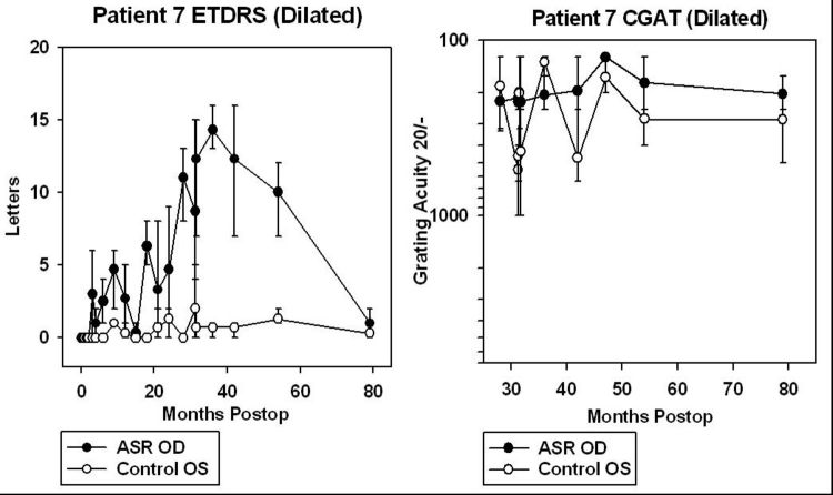 FIGURE 31