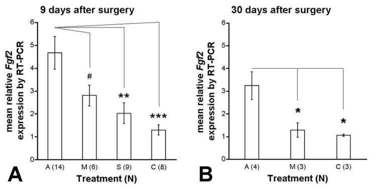 FIGURE 14