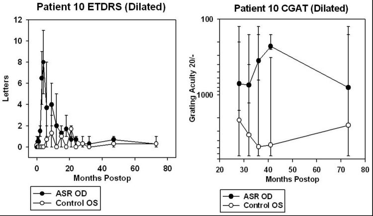 FIGURE 34