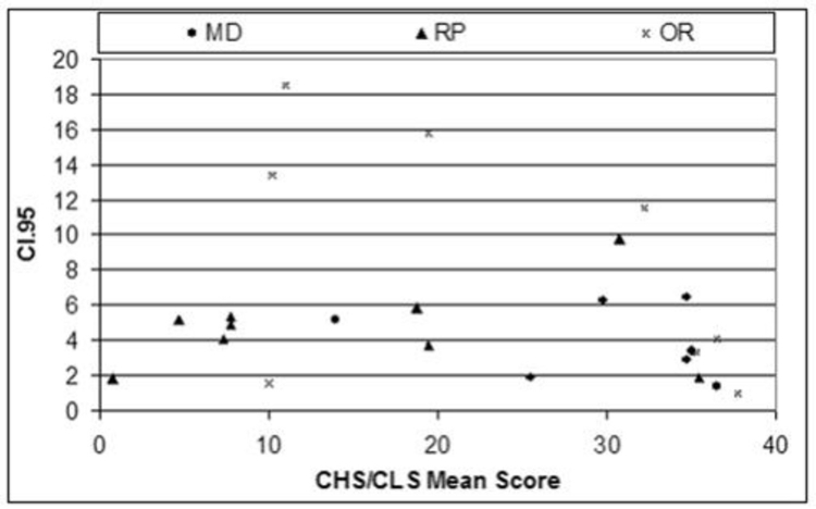 FIGURE 39