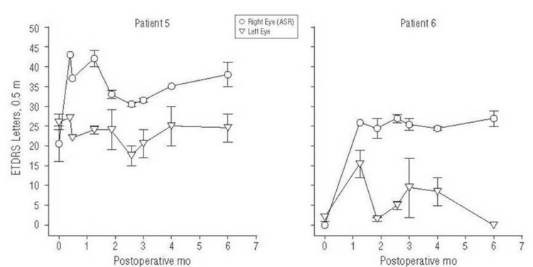 FIGURE 4