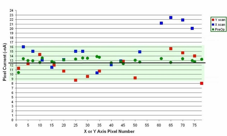 FIGURE 28