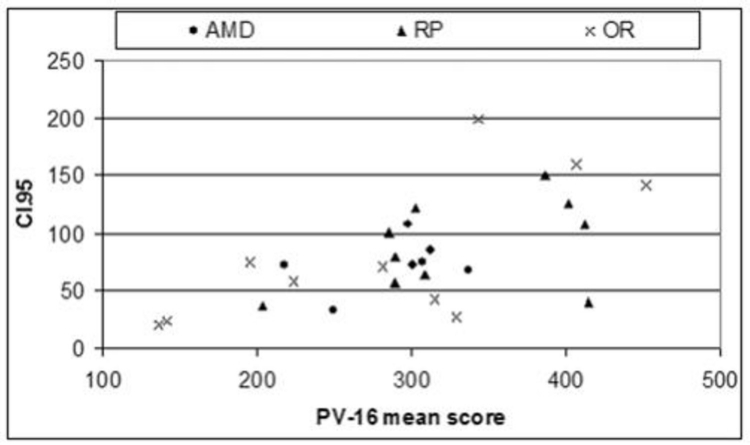 FIGURE 38