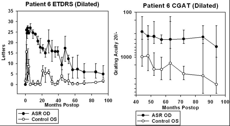 FIGURE 30