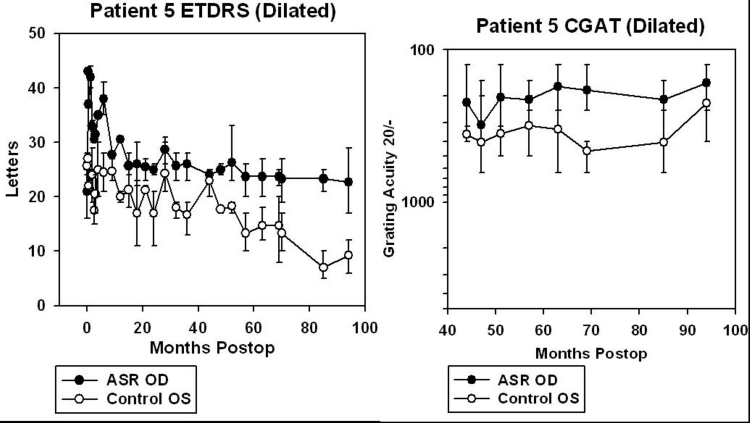 FIGURE 29