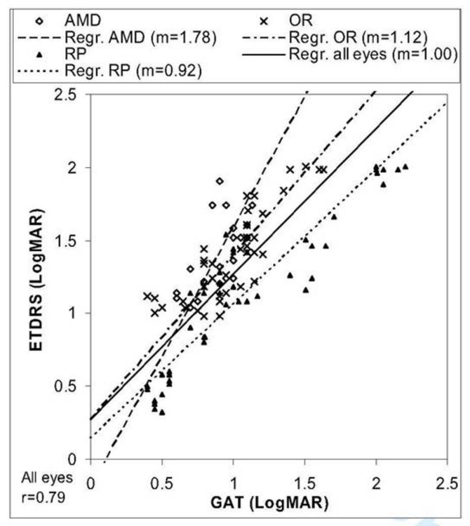 FIGURE 35