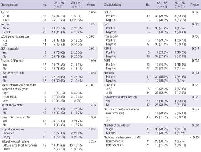 graphic file with name jkms-26-551-i002.jpg