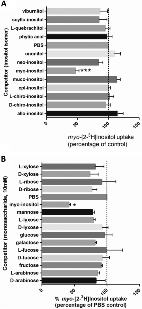 FIG 4 