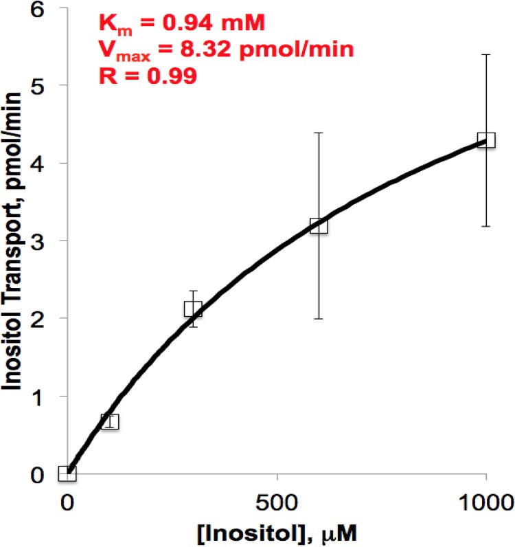 FIG 2 