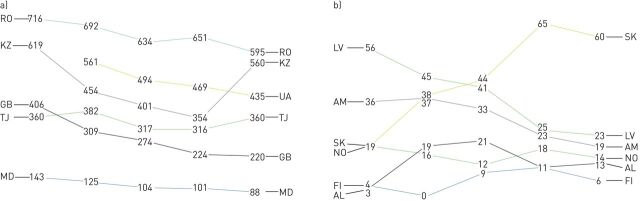 FIGURE 1