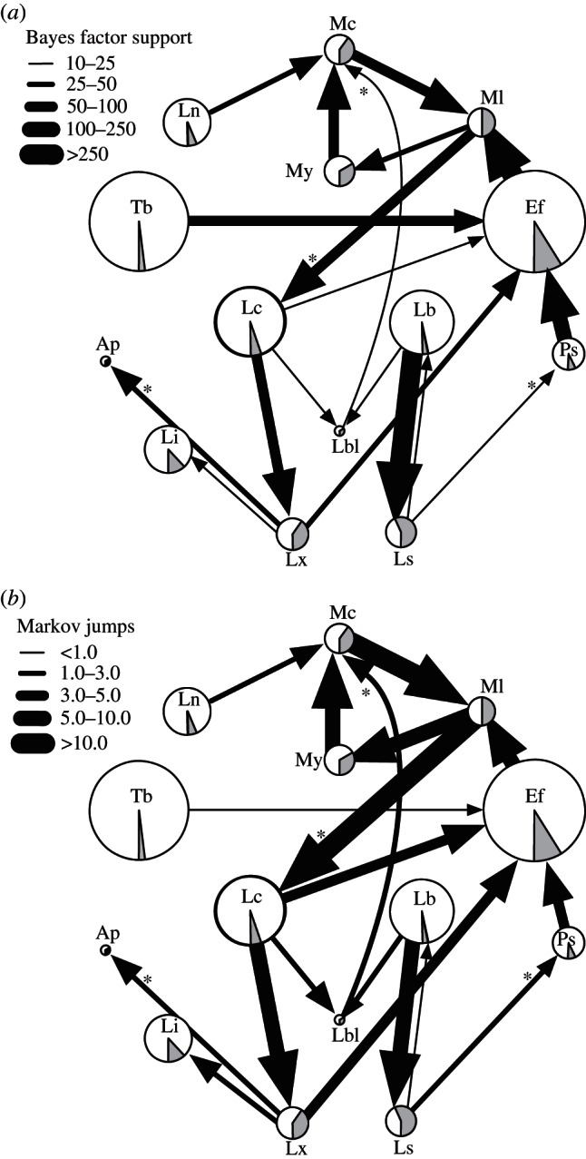 Figure 4.