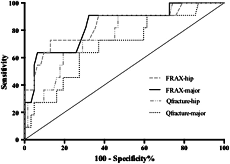 Fig. 3