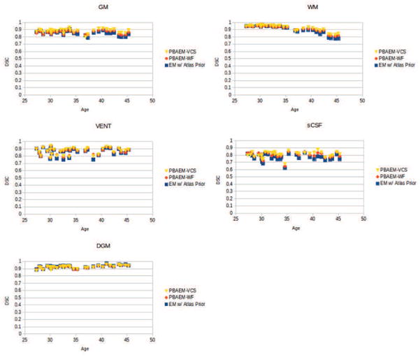 Figure 21